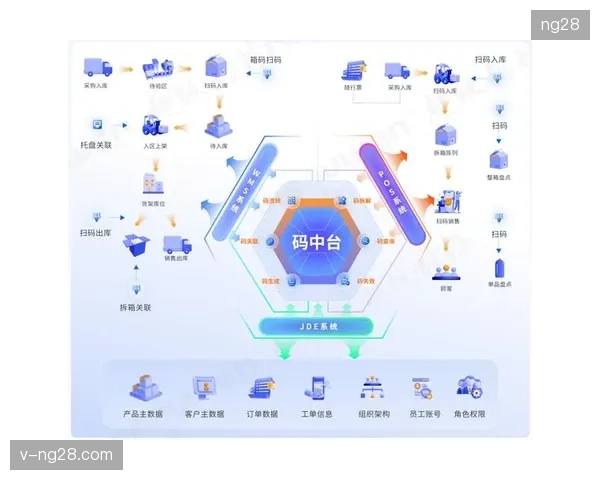 世界杯版权分销数据孤岛加剧了区域化转播平台的运营协同难度